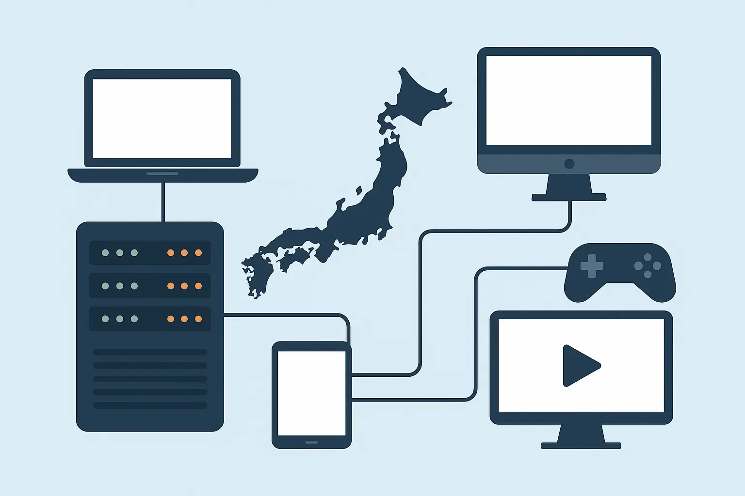 服务器通过连接线连接到笔记本电脑、平板、台式机、游戏控制器和显示器，背景为日本地图轮廓图