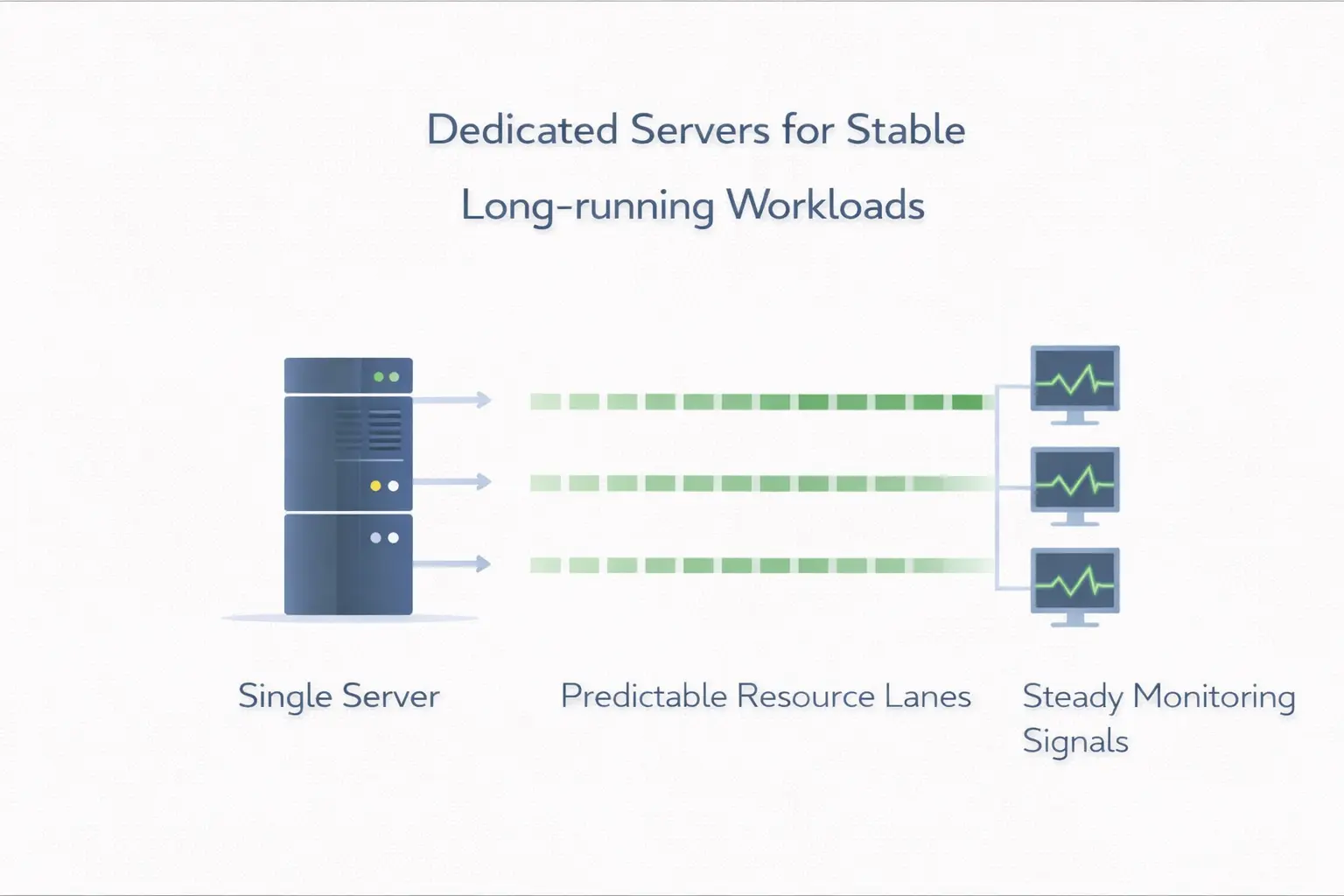 独立服务器 - 封面图 - 独立服务器在长期稳定负载场景下重新被讨论的主视觉