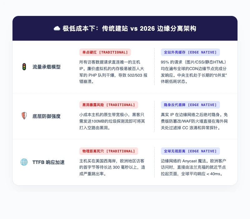 2026 云原生复合堆栈：底层性能不再是唯一短板