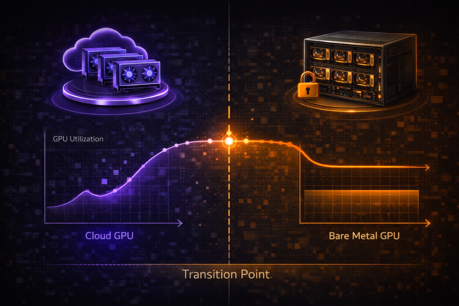 gpu utilization boundary