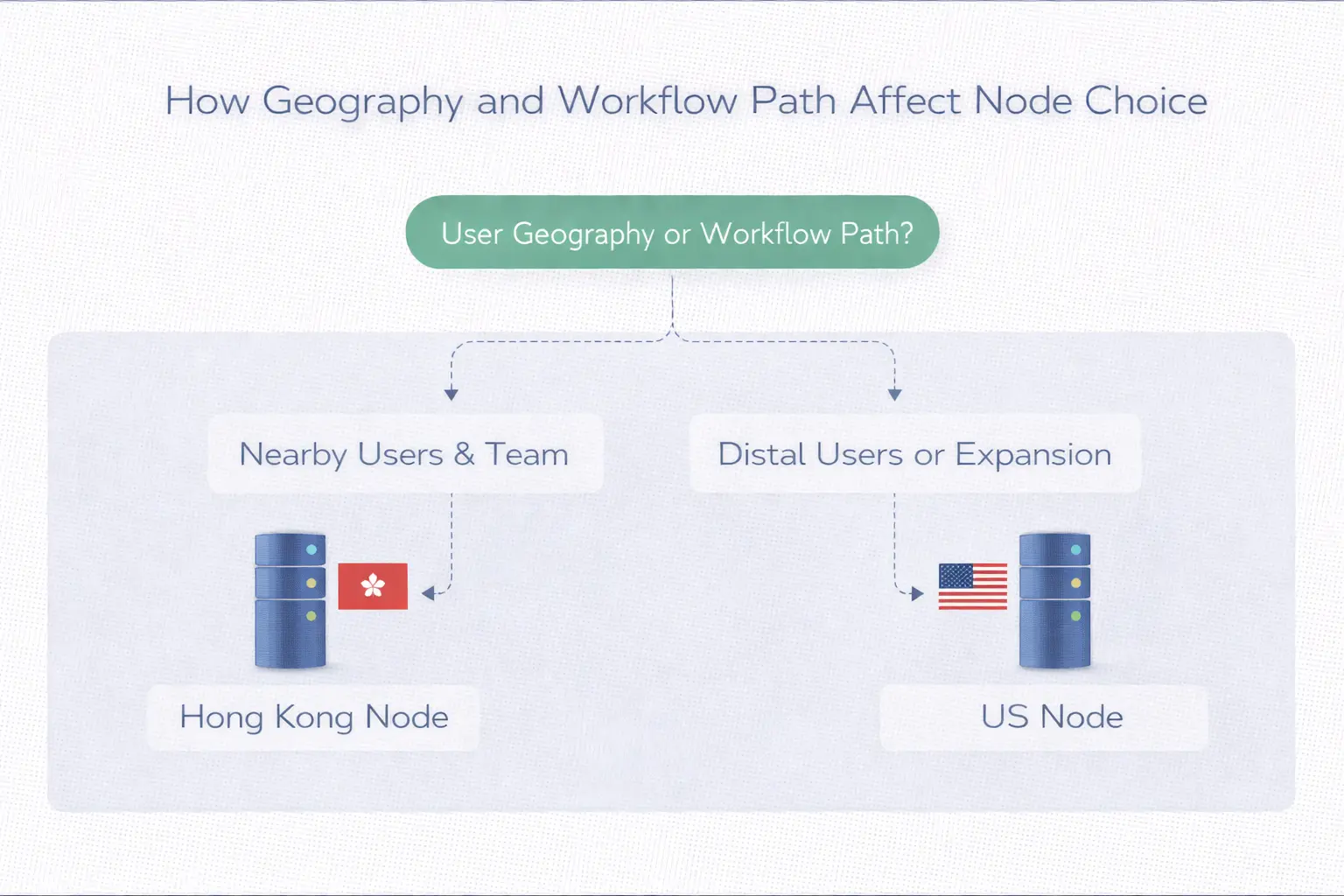 用户路径与团队路径判断流程图