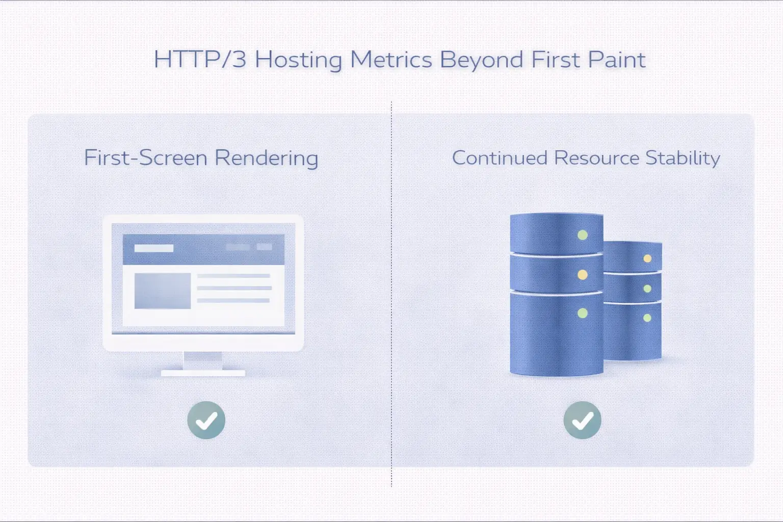 HTTP/3 - 封面图 - HTTP/3 时代主机测速不能只看首屏的主视觉