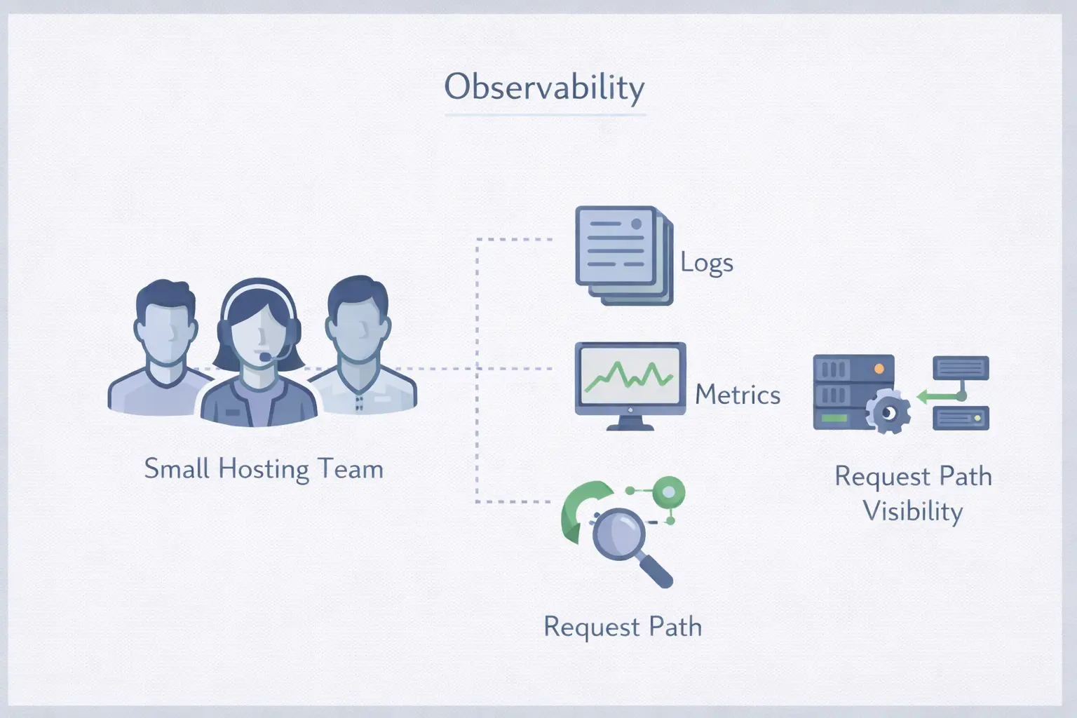 主机可观测性 - 封面图 - 中小团队主机可观测性的主视觉