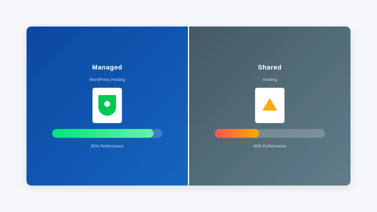 Managed WordPress Hosting与普通主机对比