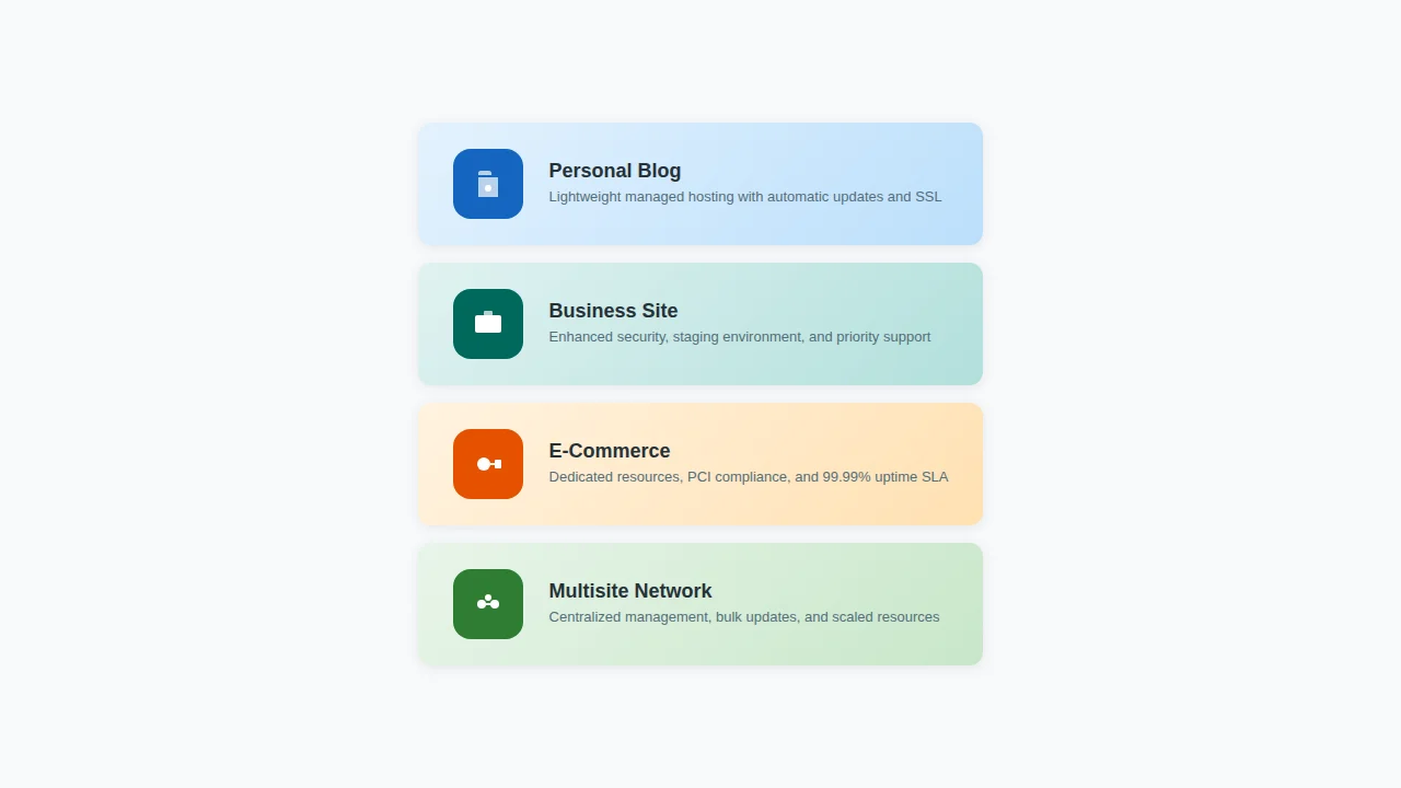 WordPress托管选型决策图