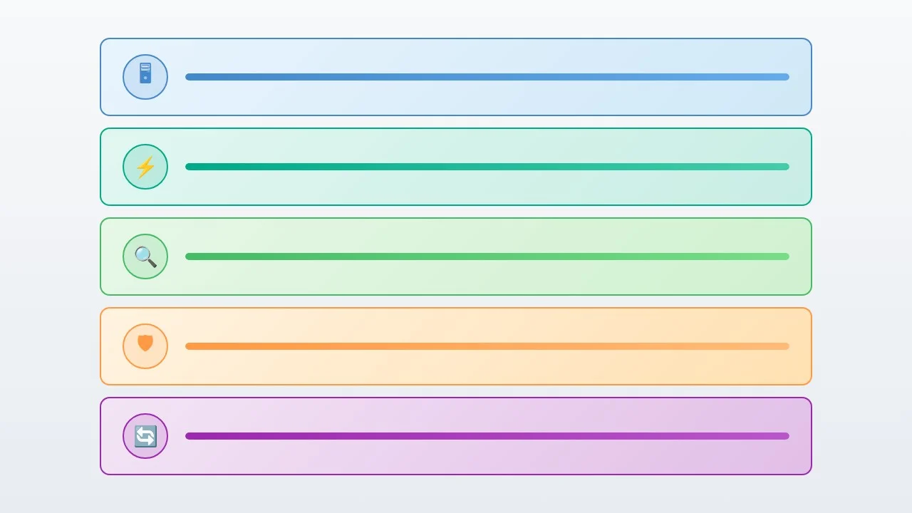 迁移后验证步骤