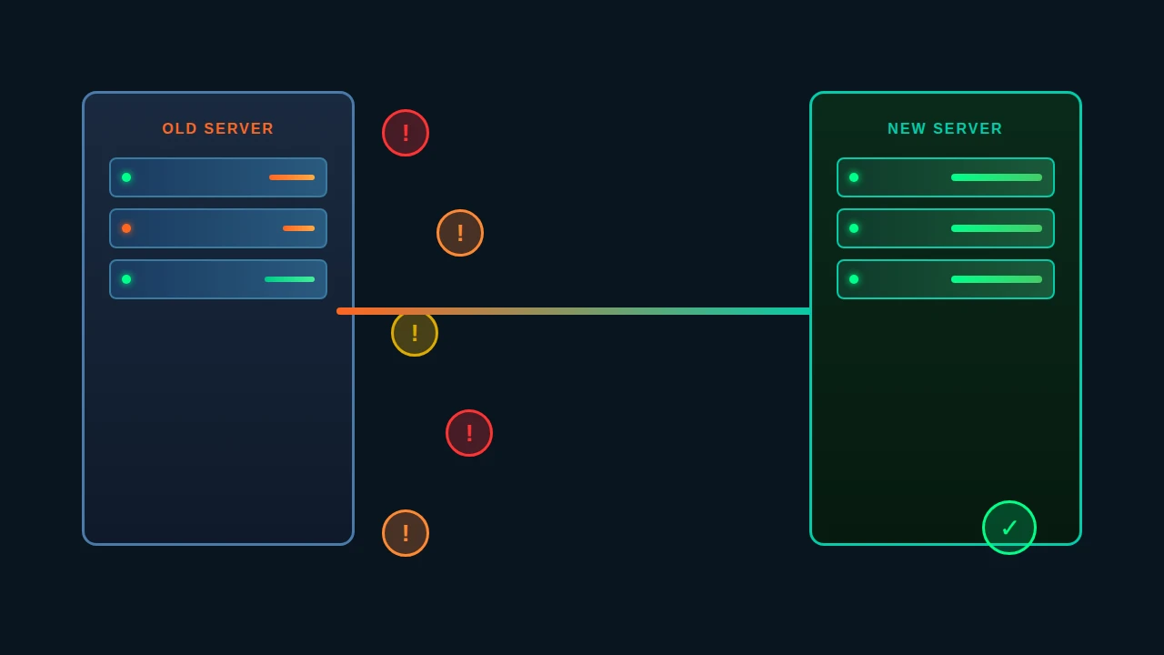 服务器迁移常见问题