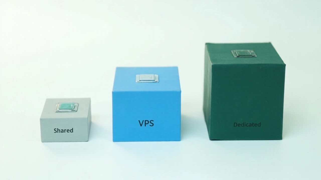 VPS配置选型与业务负载对应关系图