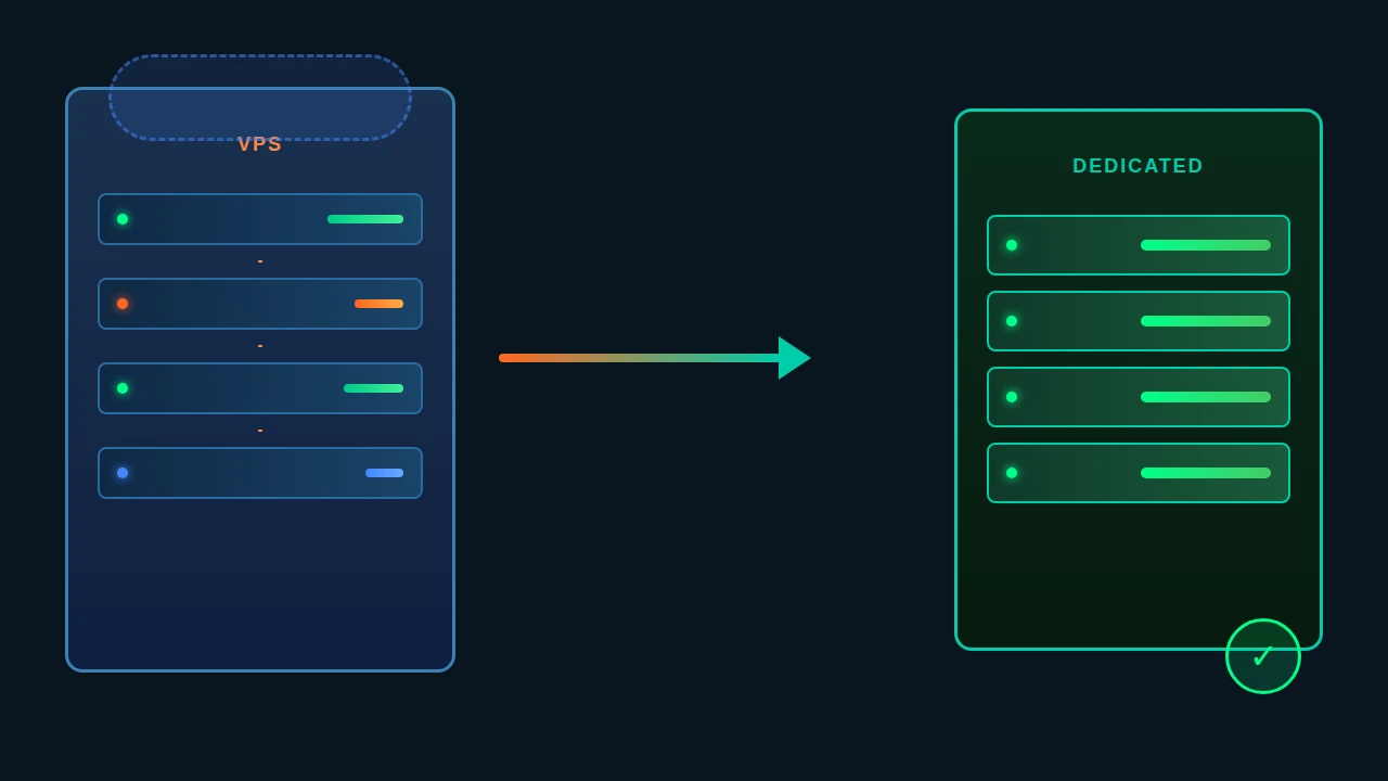 VPS云主机与独立服务器迁移概念封面图