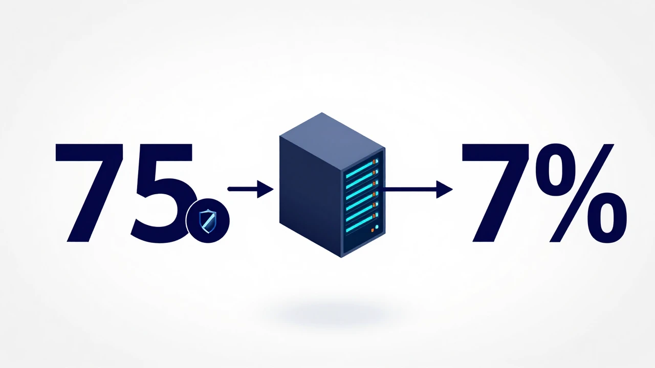 Nginx 访问日志分析封面图，日志文件流向分析面板并过滤异常请求