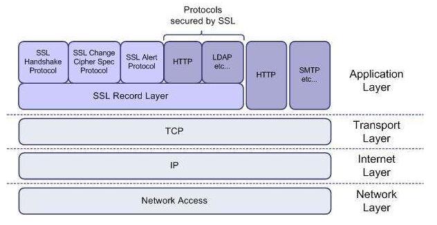 ssl.jpg